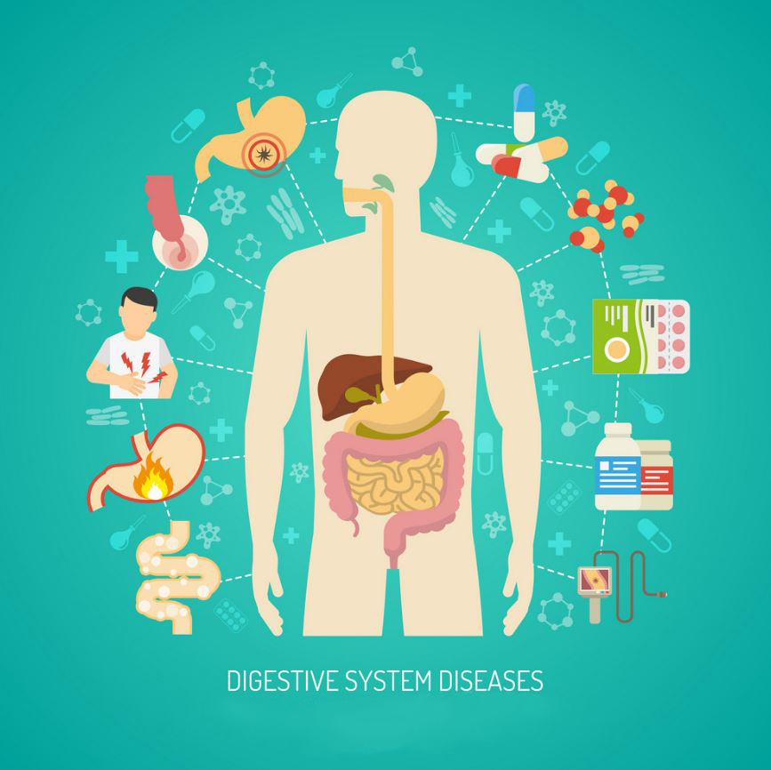 Conditions Century Gastroenterology Institute